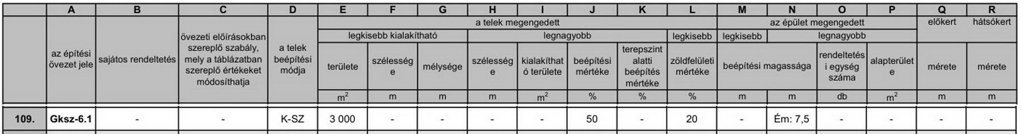 Grundstück in Komitat Tolna 3